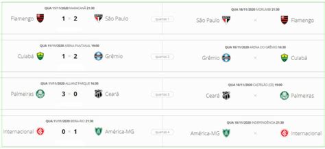 resultados copa brasil ontem